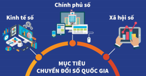 Thủ tướng phê duyệt Chương trình phát triển Chính phủ số giai đoạn mới