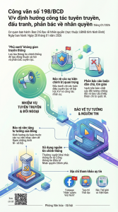 Định hướng công tác tuyên truyền, đấu tranh, phản bác về nhân quyền