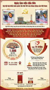 Ngày làm việc đầu tiên Đại hội đại biểu toàn quốc lần thứ XIV của Đảng Cộng sản Việt Nam