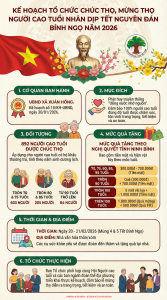 Kế hoạch chúc thọ, mừng thọ Người cao tuổi nhân dịp Tết Nguyên đán Bính Ngọ năm 2026