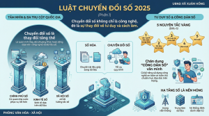 Tìm hiểu về Luật Chuyển đổi số năm 2025 (Phần 1)