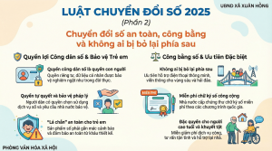 Tìm hiểu về Luật Chuyển đổi số năm 2025 (Phần 2)