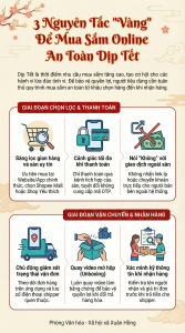3 nguyên tắc “vàng” để mua sắm online an toàn dịp Tết