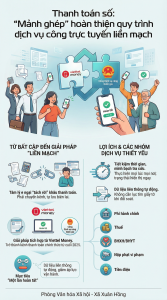Thanh toán số: “mảnh ghép” hoàn thiện quy trình dịch vụ công trực tuyến liền mạch