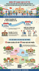 Thông báo về việc niêm yết danh sách cử tri bầu cử đại biểu Quốc hội khóa XVI và bầu cử đại biểu Hội đồng nhân dân các cấp nhiệm kỳ 2026 – 2031