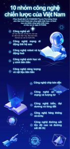10 nhóm công nghệ chiến lược của Việt Nam
