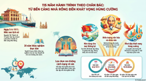 Infographics: 115 năm hành trình theo chân Bác: Từ bến cảng Nhà Rồng đến khát vọng hùng cường