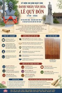 KỶ NIỆM 300 NĂM NGÀY SINH DANH NHÂN VĂN HÓA LÊ QUÝ ĐÔN (1726 – 2026)