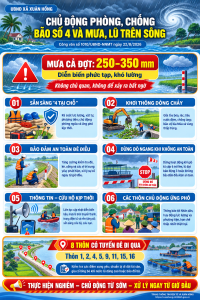CHỦ ĐỘNG PHÒNG, CHỐNG BÃO SỐ 4 VÀ MƯA, LŨ TRÊN SÔNG