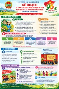 HỘI NÔNG DÂN XÃ XUÂN HỒNG TỰ HÀO TRUYỀN THỐNG 96 NĂM, VỮNG BƯỚC XÂY DỰNG QUÊ HƯƠNG GIÀU ĐẸP, VĂN MINH